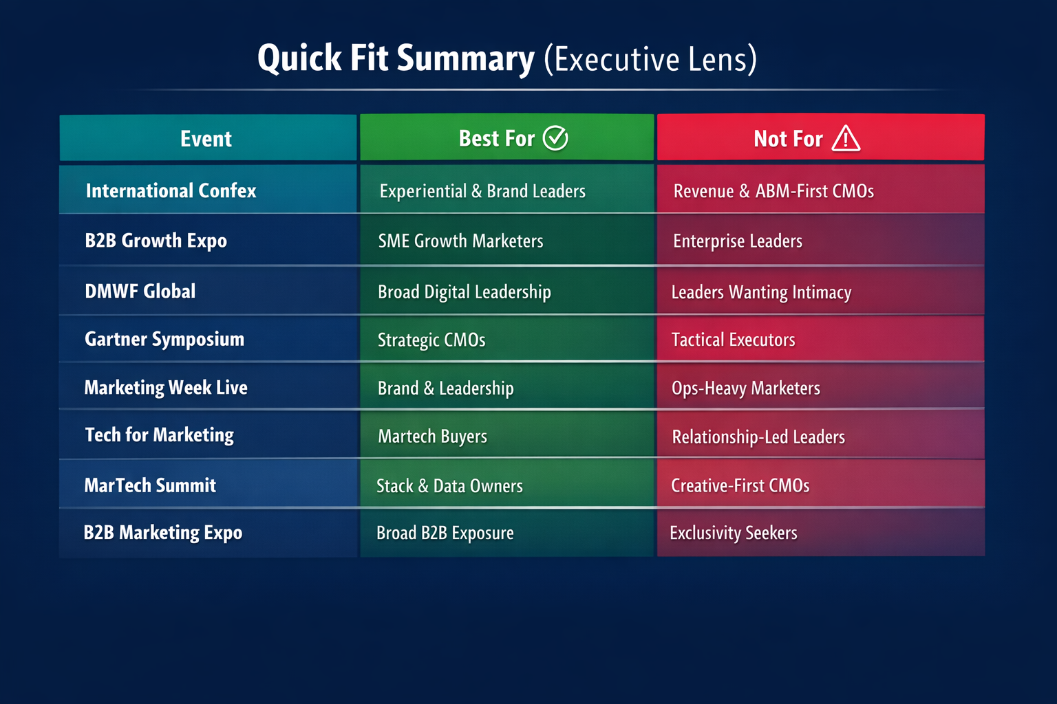 Quick fit summary infographic