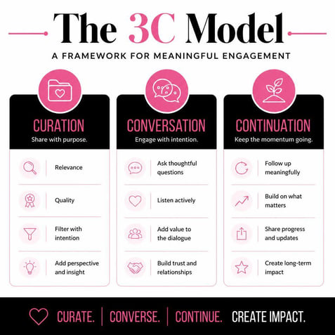 The 3C Framework