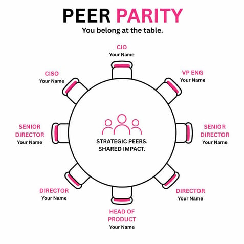 peer partity